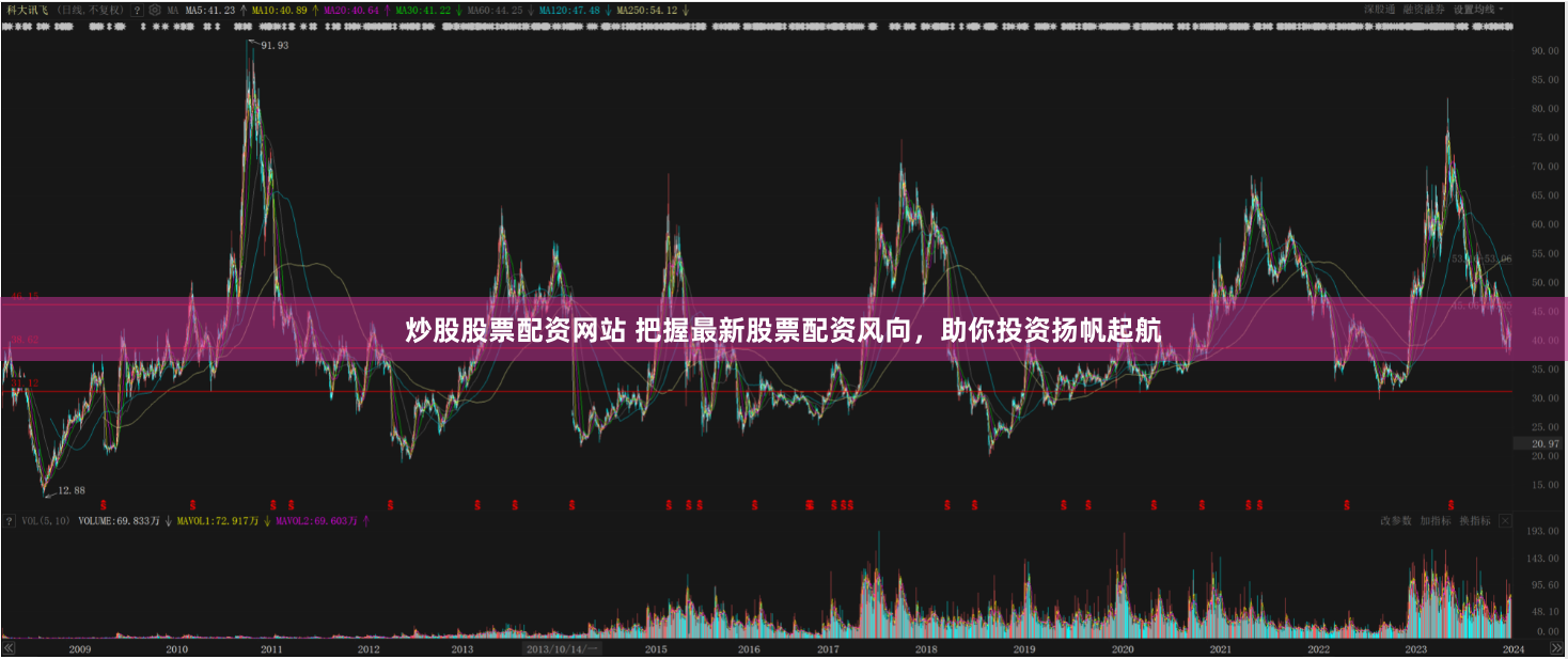 炒股股票配资网站 把握最新股票配资风向，助你投资扬帆起航