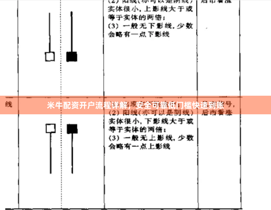 米牛配资开户流程详解，安全可靠低门槛快速到账