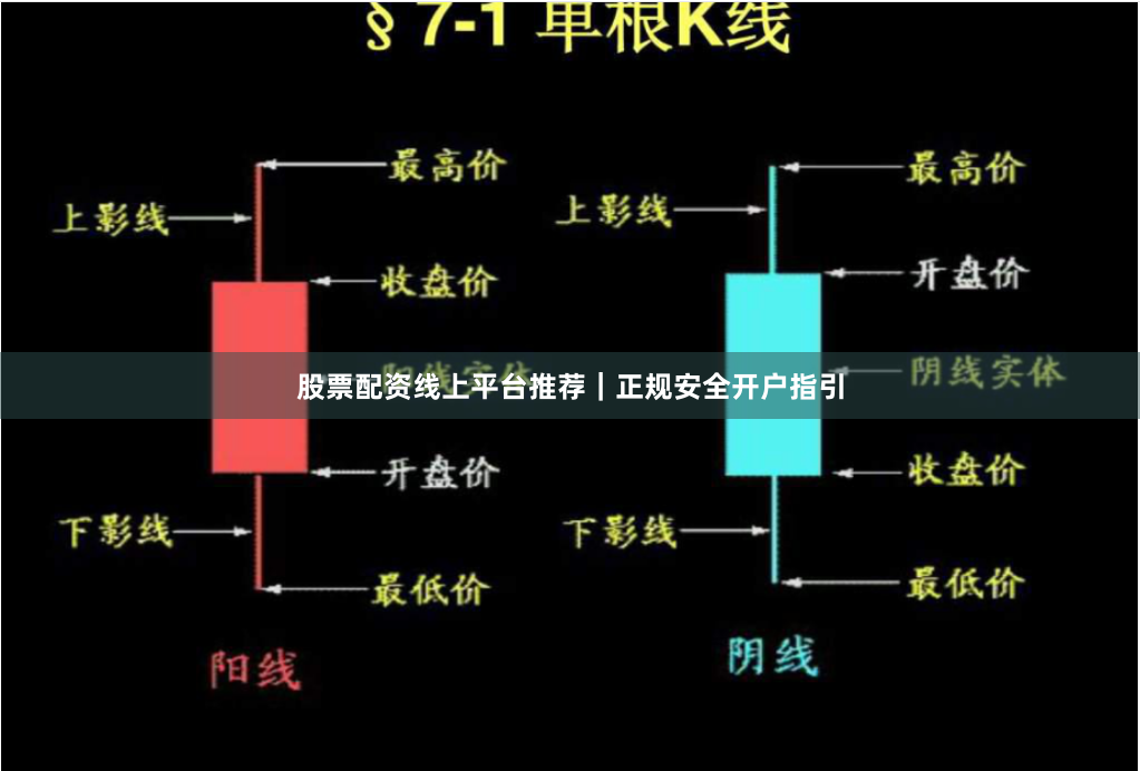 股票配资线上平台推荐｜正规安全开户指引