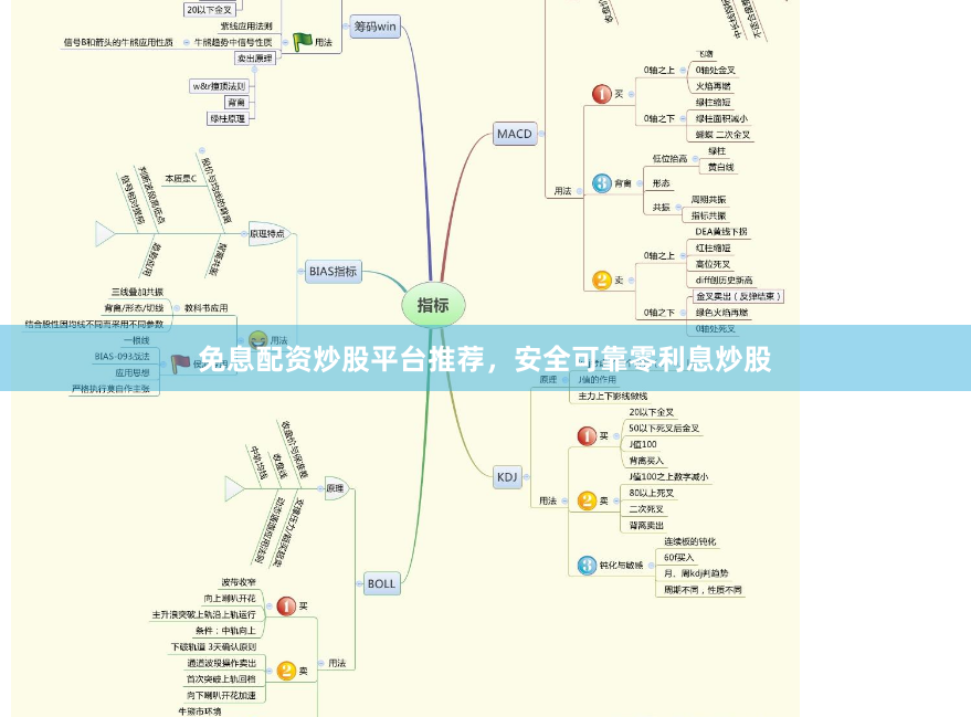 免息配资炒股平台推荐，安全可靠零利息炒股