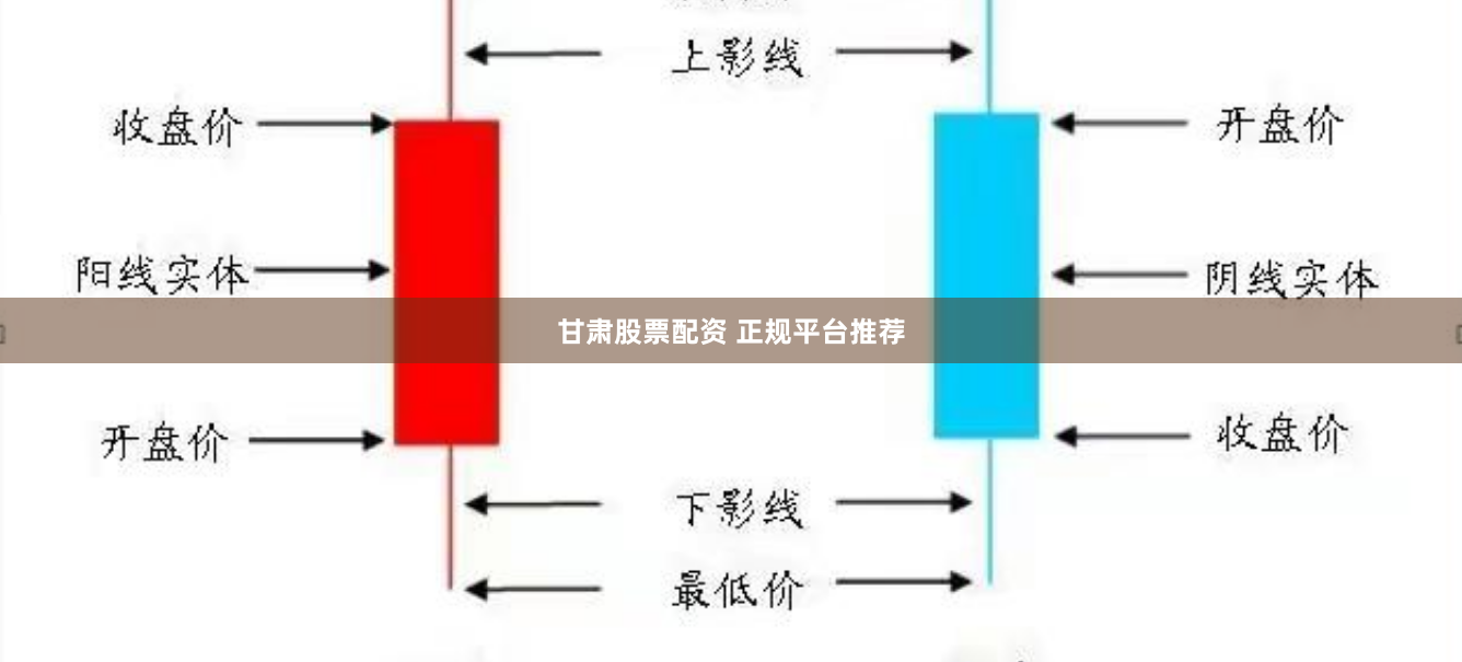 甘肃股票配资 正规平台推荐